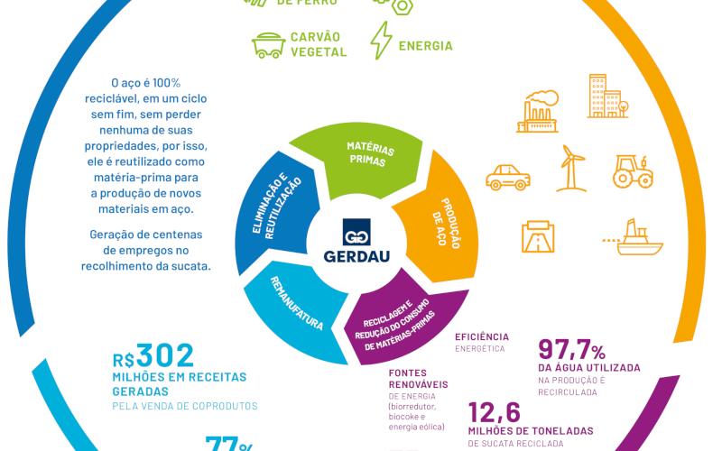 economia-circular