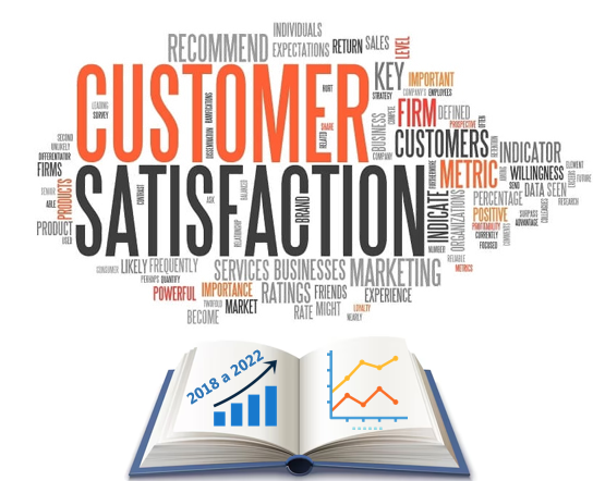 Customer Survey